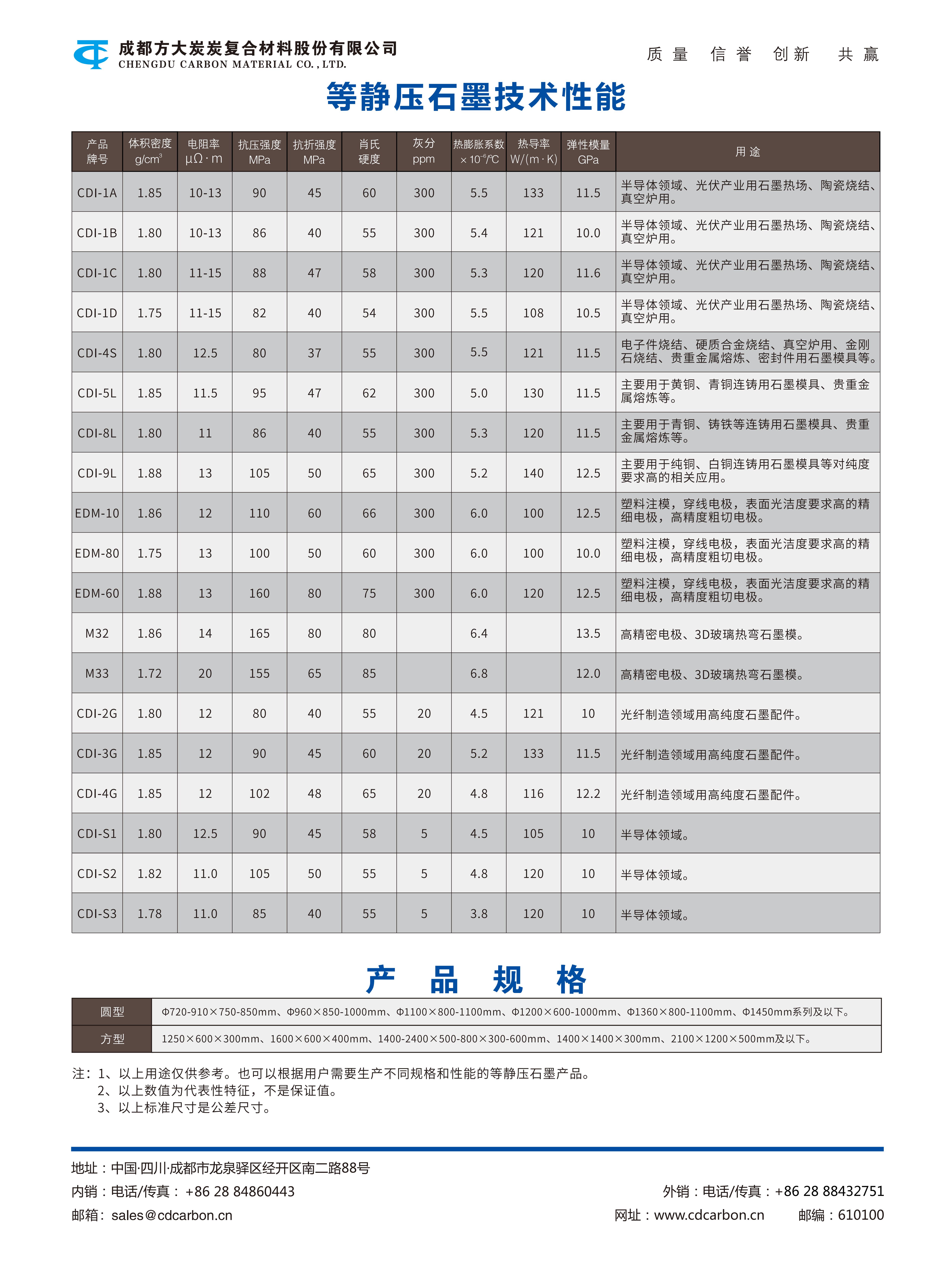 等靜壓石墨技術性能
